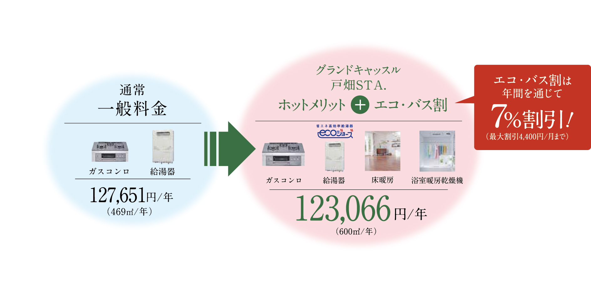 ホットメリットにさらに割引をプラス！