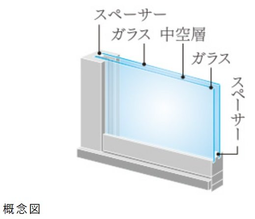 冷暖房効率を高める「複層ガラス」