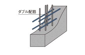 ダブル配筋