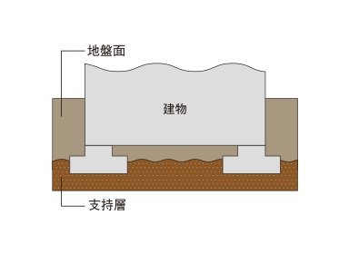 耐震スリット概念図