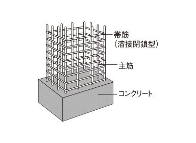 柱構造