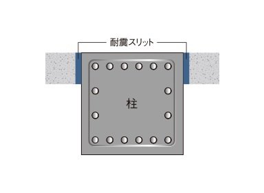 耐震スリット