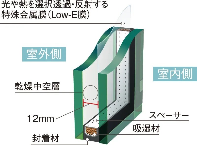 Low-E 複層ガラス