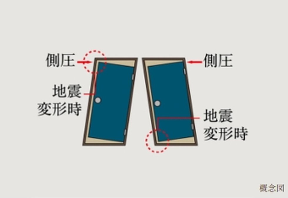 対震ドア枠