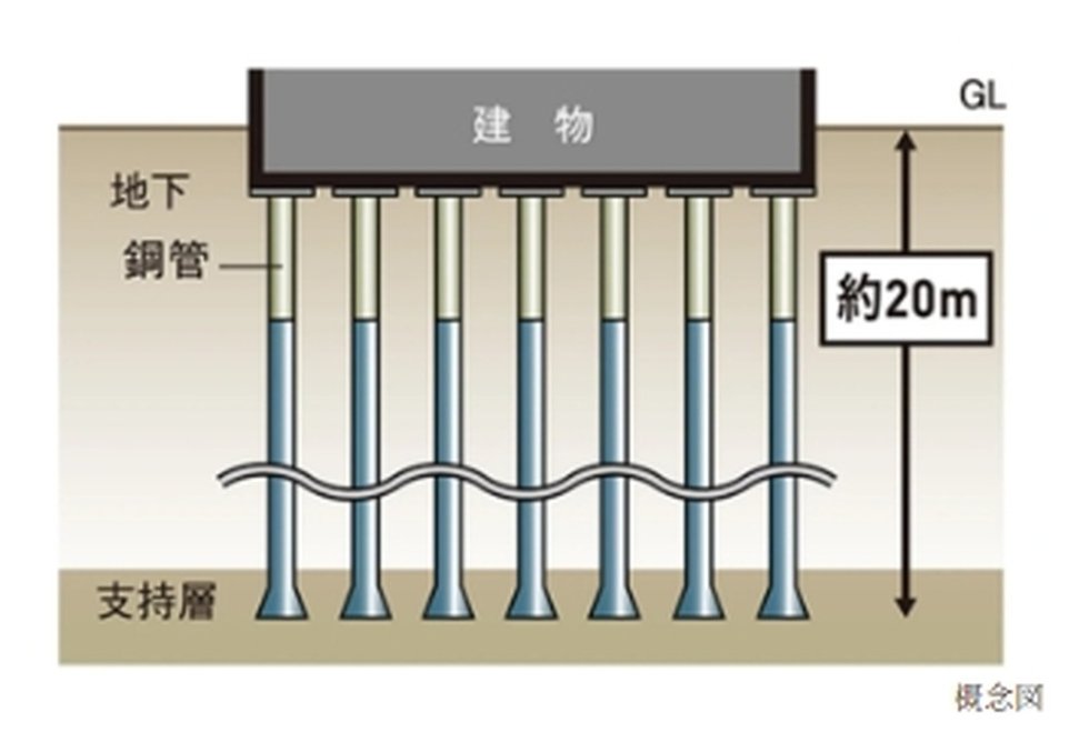 杭基礎構造