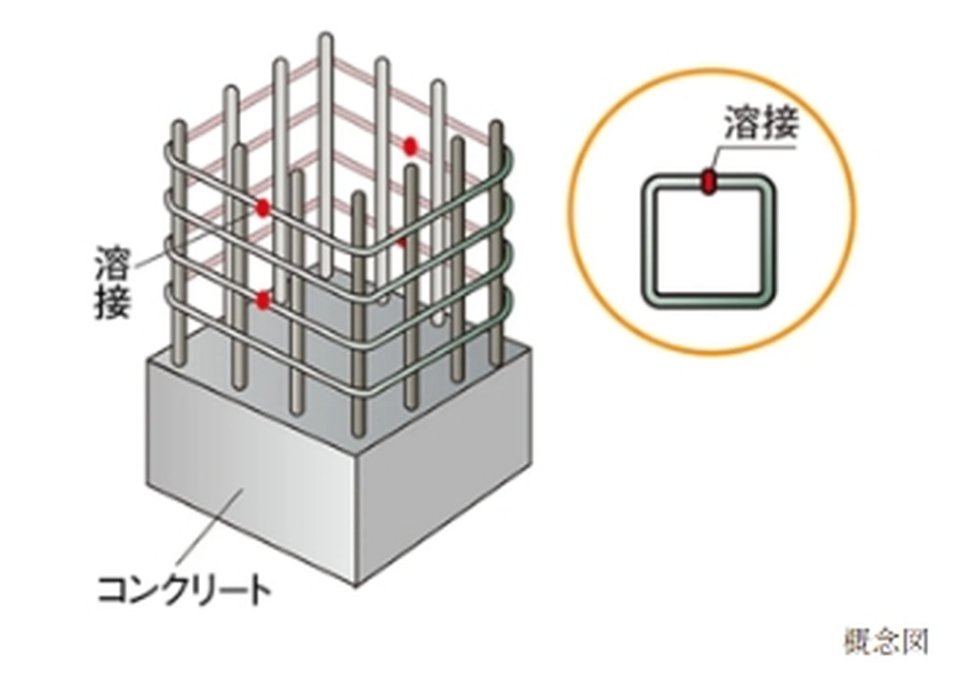 溶接閉鎖型帯筋