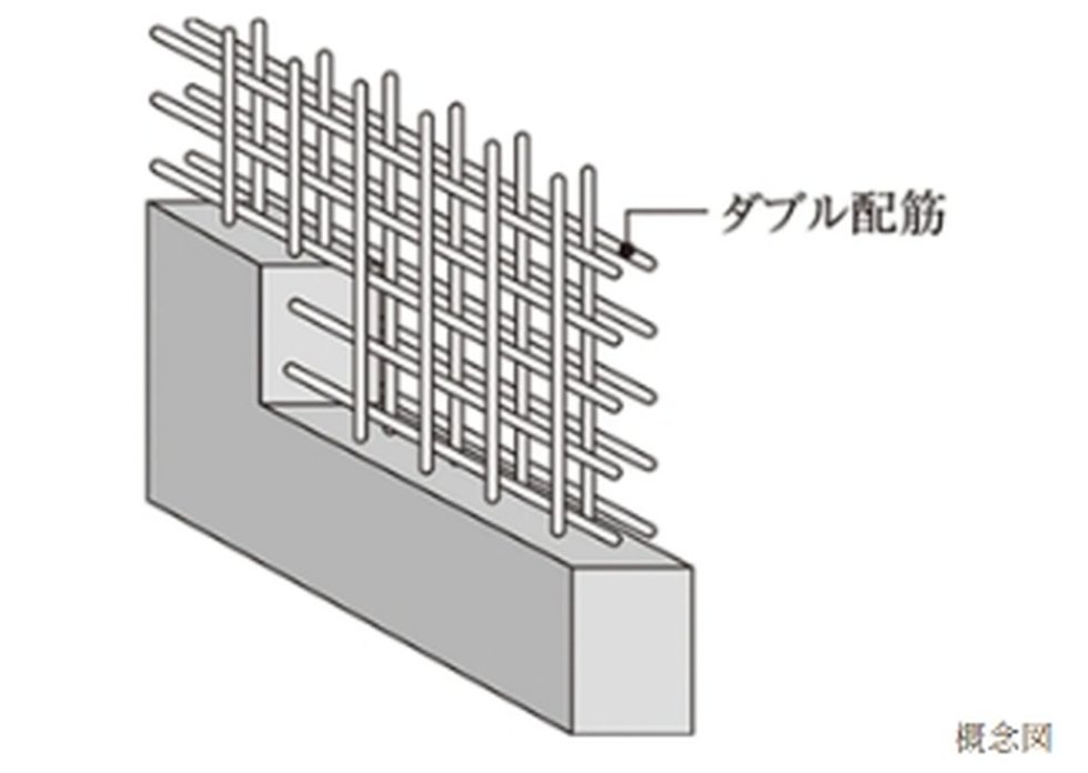 ダブル配筋