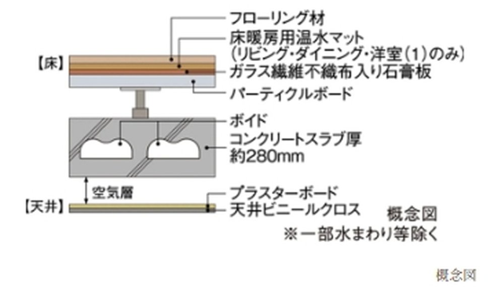 二重床・二重天井設計