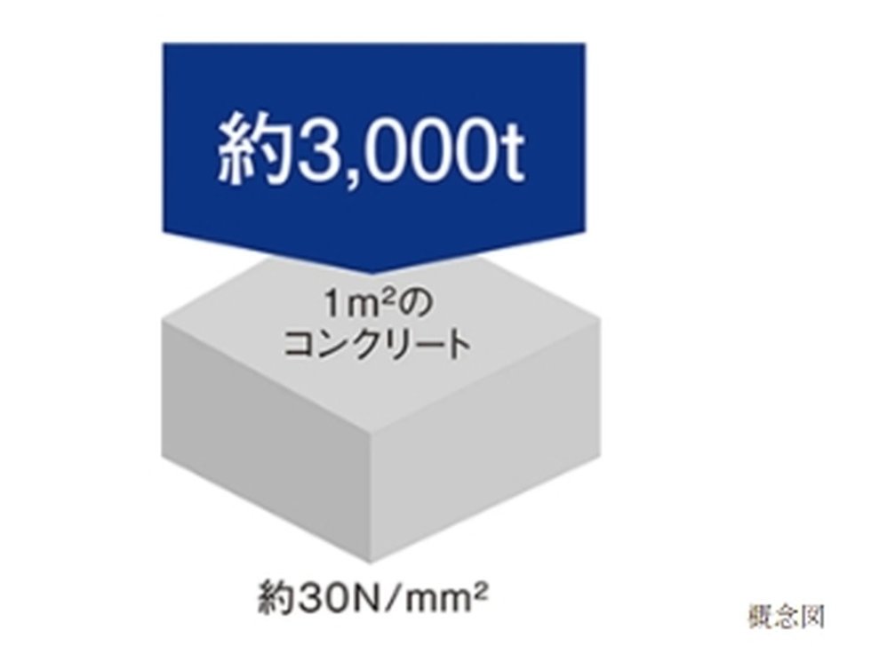 強度の高いコンクリート（杭・土間コンクリート・外構・付属棟等を除く）