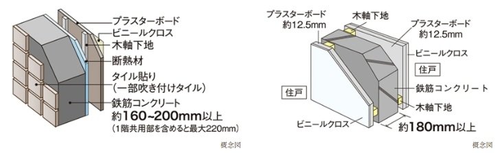 外壁・戸境壁