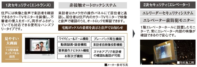 トリプルセキュリティシステム