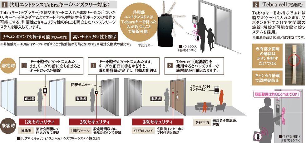 共用エントランスTebraキー〈ハンズフリー対応〉/Tebra cell(電池錠)