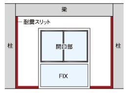 負担を和らげる耐震スリット