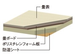 美しさが長持ちする和紙畳