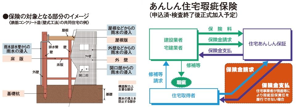 住宅瑕疵担保責任保険