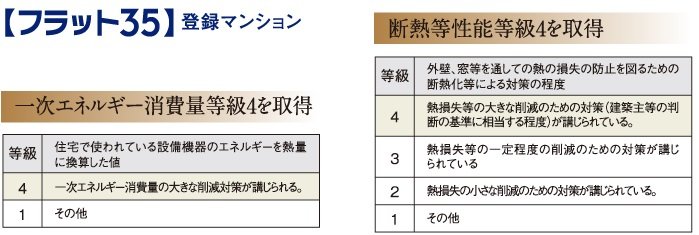 フラット35登録マンション