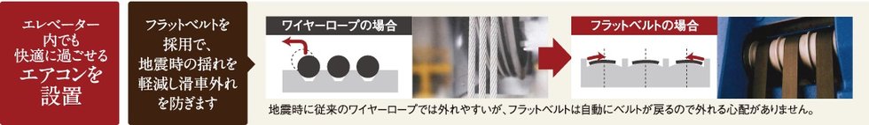 フラットベルト式で耐久性の高いエレベーター