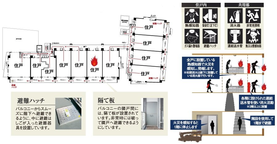 もしもの時も安心の防災対策