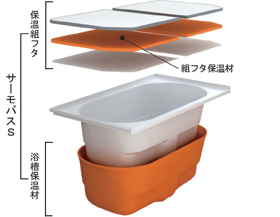 保温浴槽