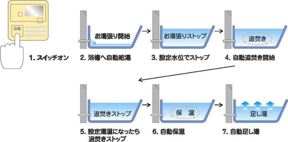 フルオートバスシステム リモコン通話機能付