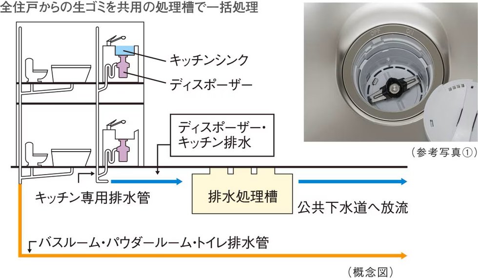 生ゴミディスポーザー