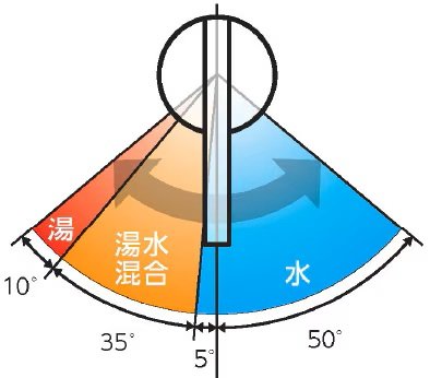 「節湯C1」水とお湯を使い分けて無意識なエネルギーの無駄をカット!!