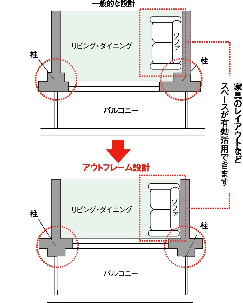 アウトフレーム設計