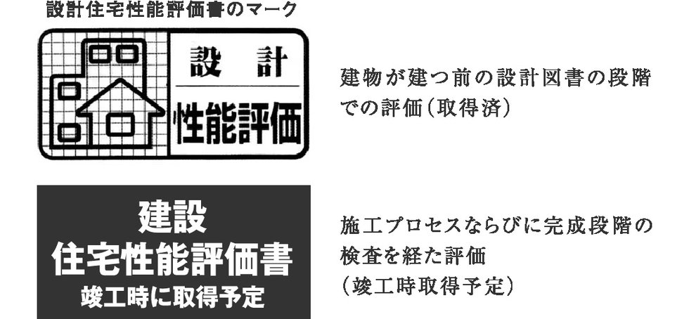 住宅性能評価書の種類