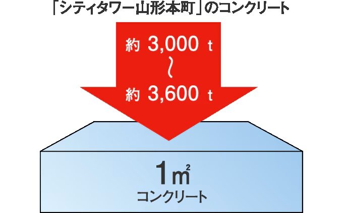 構造躯体