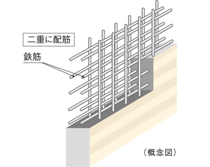 ダブル配筋