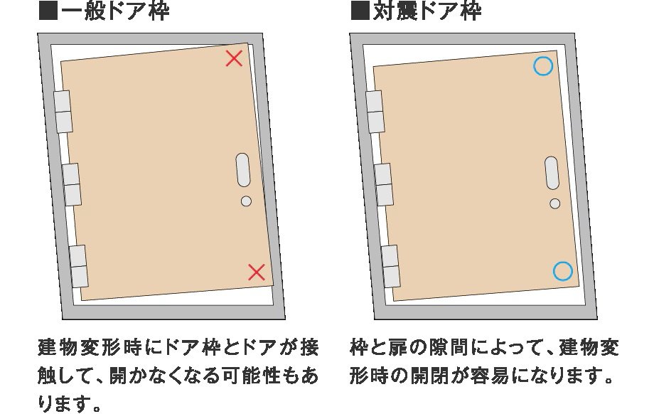 対震ドア枠