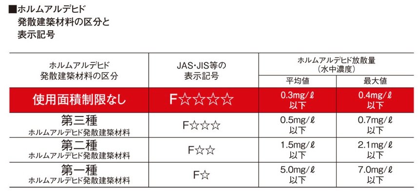 シックハウス症候群対策