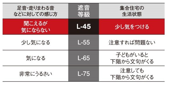 防音フローリング