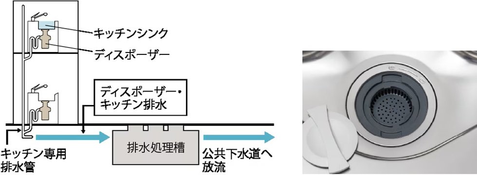 生ゴミディスポーザー