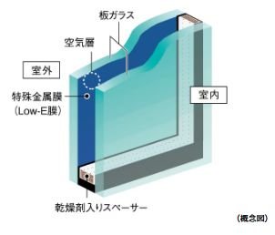 Low-Eガラス