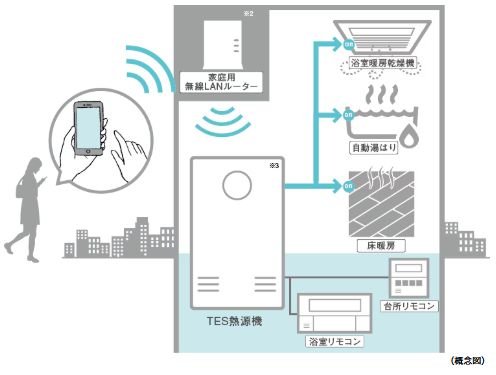 無線LAN給湯リモコン