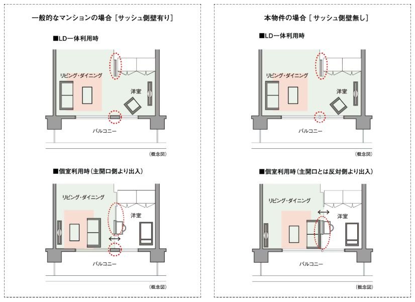 ダブルオープンフレキシブルプラン