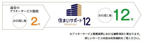 住まいサポート12 PREMIUM（オプション・有料）