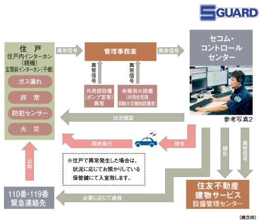 S-GUARD（エスガード）
