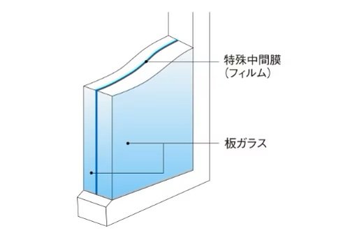 防犯合わせガラス