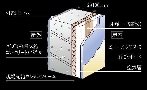 外壁