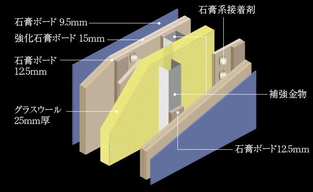 乾式耐火遮音間仕切り