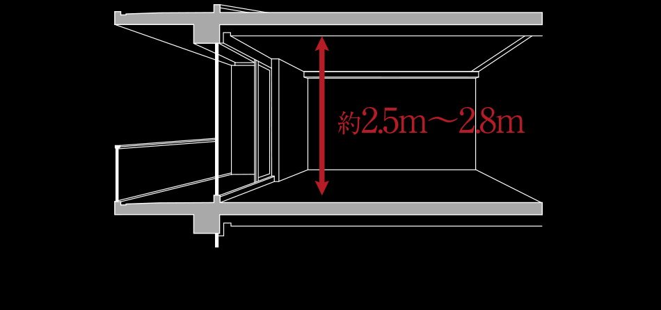 リビング・ダイニング天井高約2.5m以上