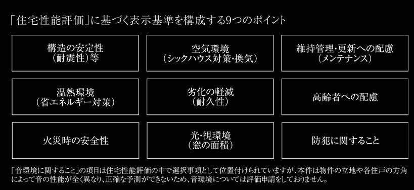 「住宅性能評価」に基づく表示基準を構成する9つのポイント