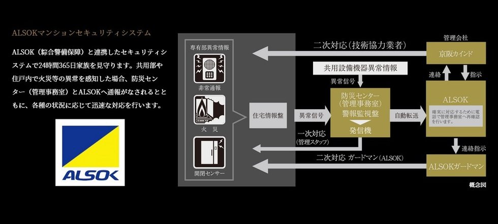 ALSOKマンションセキュリティシステム