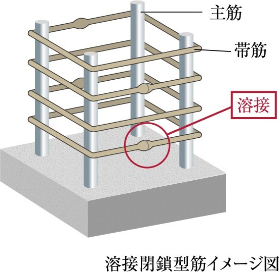 溶接閉鎖型筋