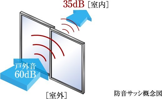 防音サッシ（T-1等級）