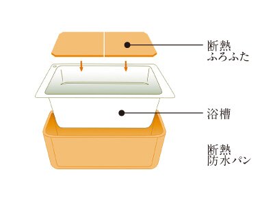 保温浴槽