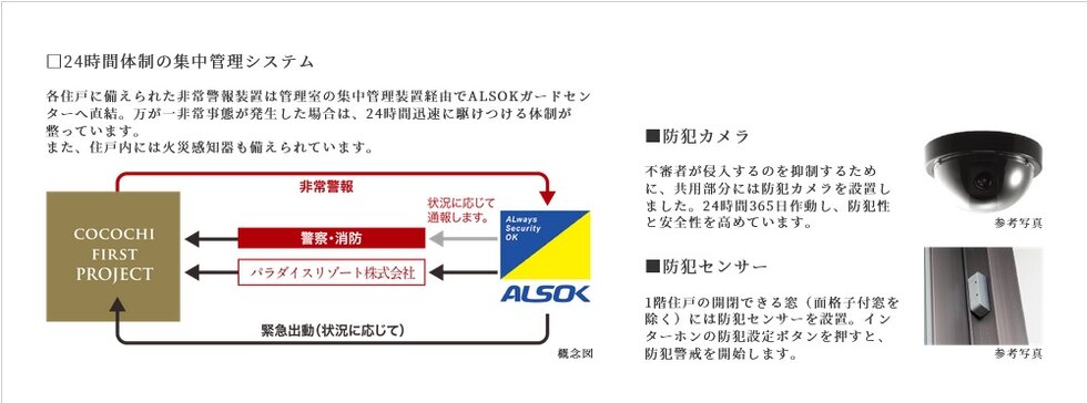 24時間体制の集中管理システム