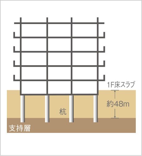 基礎杭